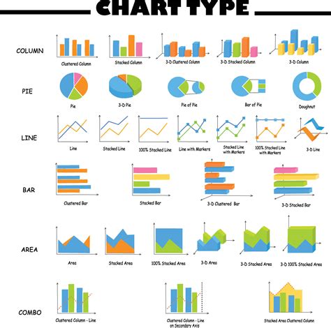 Types of Graphs .